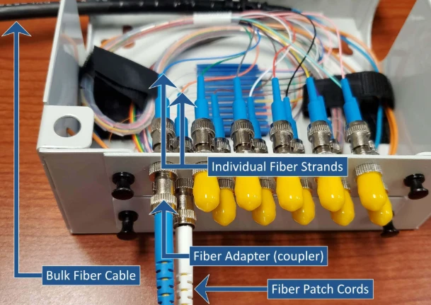 Fiber Patch Panels Fiber Patch Panels